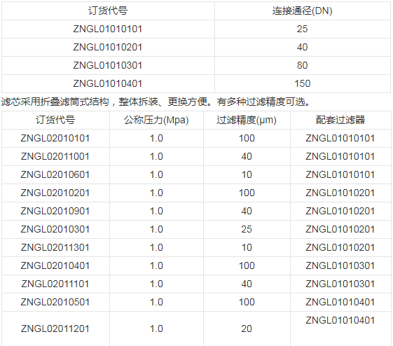 型號參數