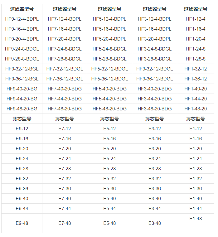 技術參數
