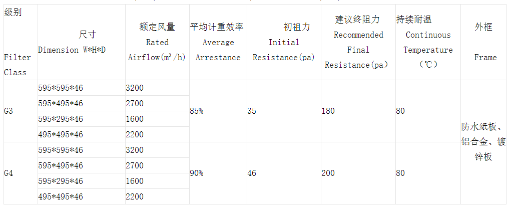 技術參數