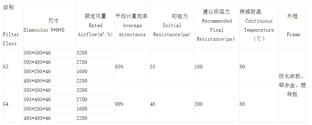 技術參數