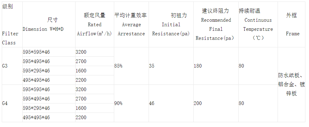 技術參數
