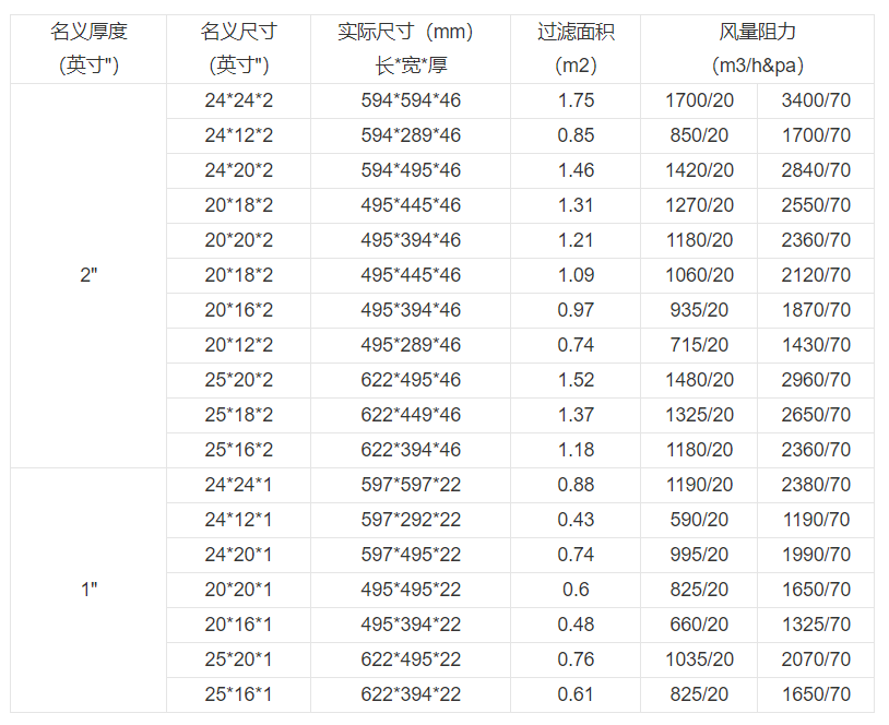 技術參數