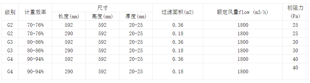 技術參數(shù)