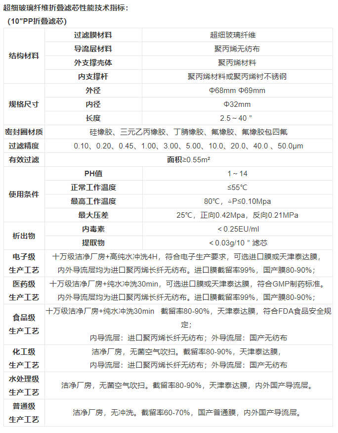 技術參數