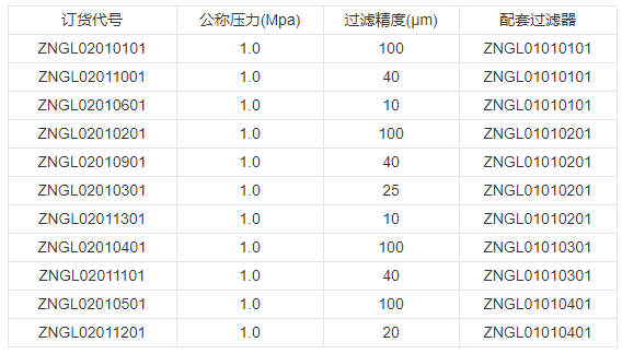 技術參數